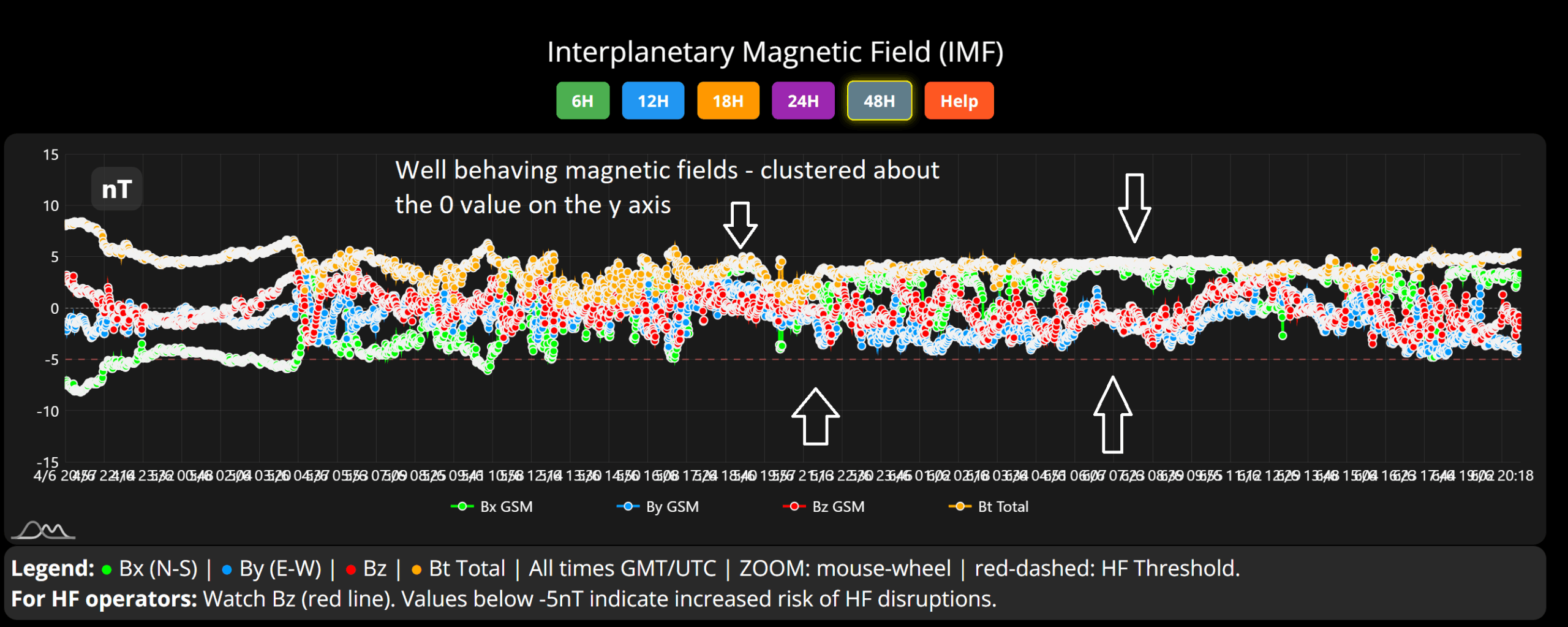 well-behaving A well behaving IMF field