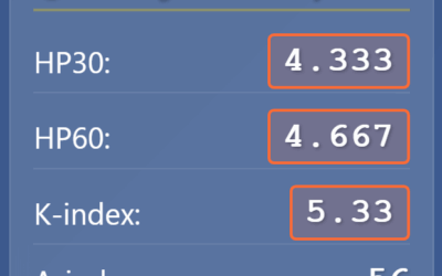 Beyond the Numbers
