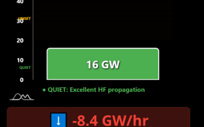 Disturbance and Quiet: Finding DX windows during active SolarWx