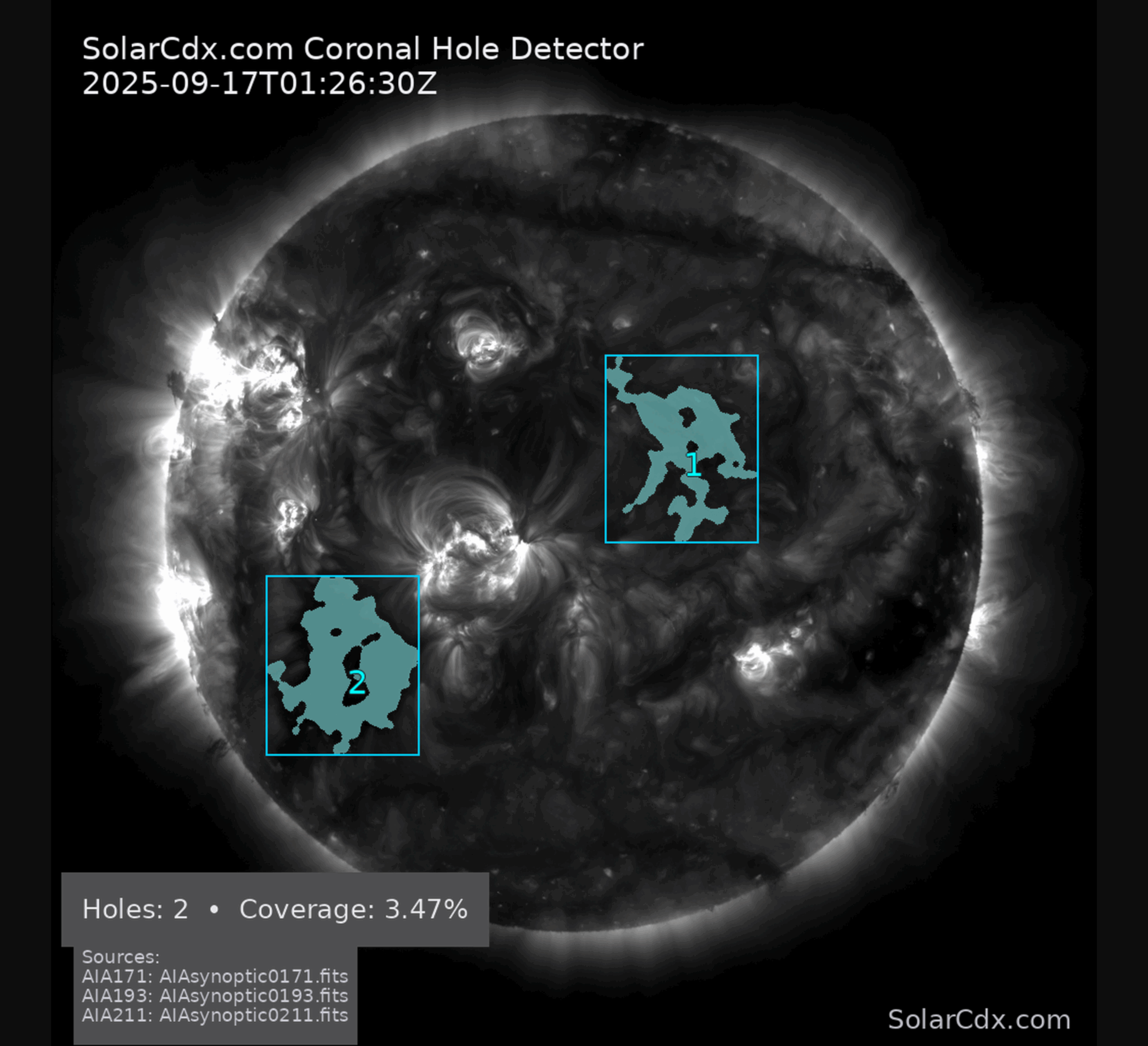 Coronal Holes and Their Impact on HF Propagation